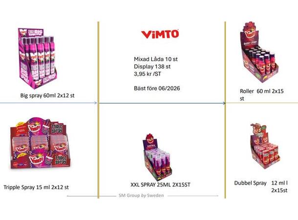 Vimto Spray Mixad Display 1x138 